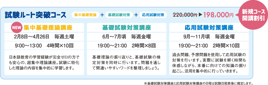 新規コース解説割引198,000円〜