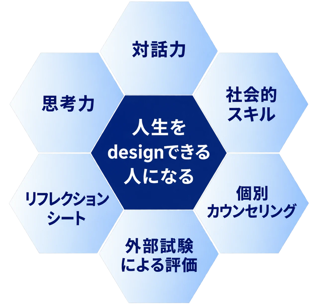 対話力をベースに日本語力・思考力・社会的スキルを育むカナンメソッド